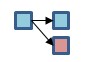 EmActAdd