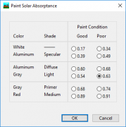 Paint Solar Adsorptance